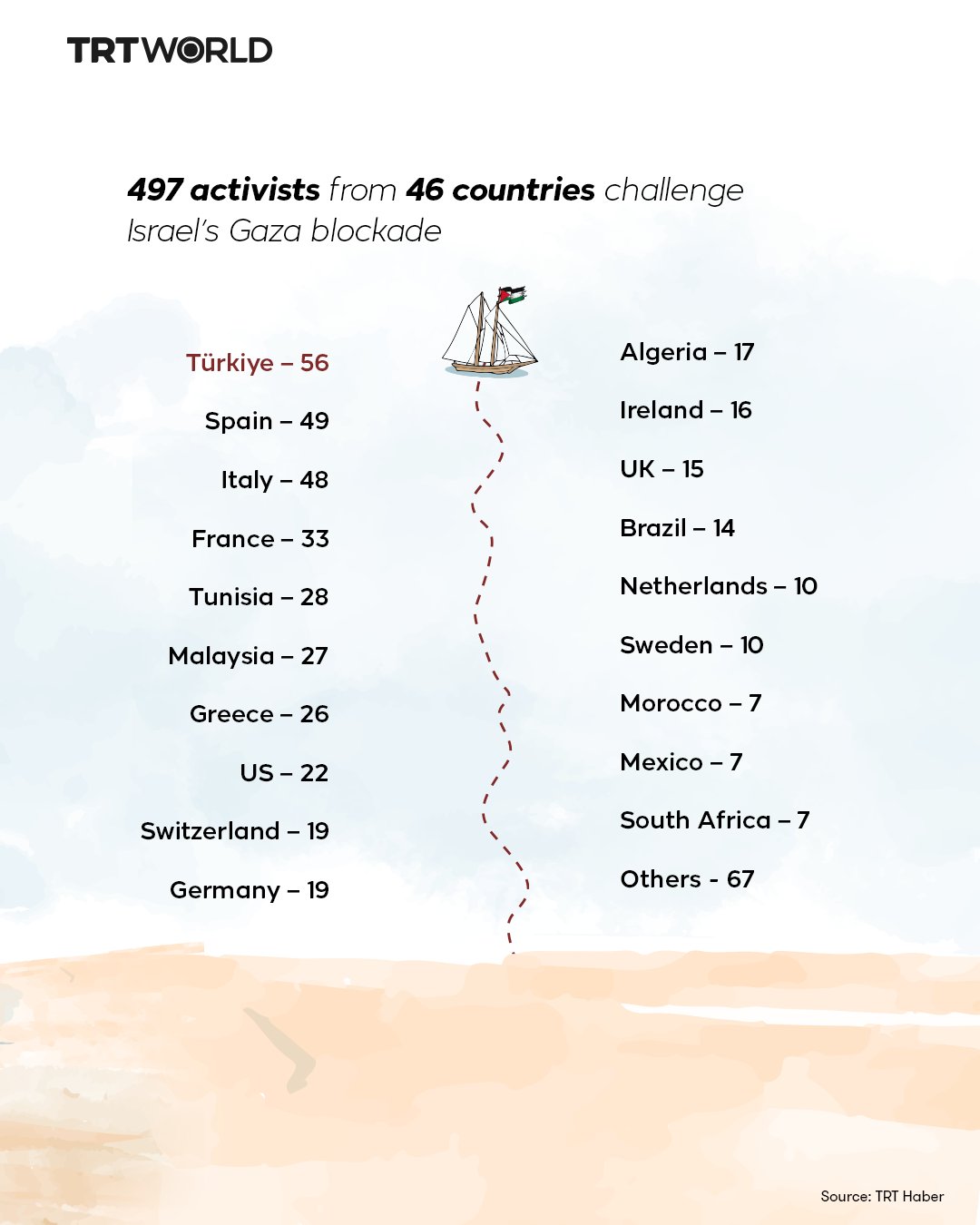 Image for the event titled: Nationalities of the crews